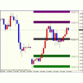 collection indicators forex (1188 indicators)